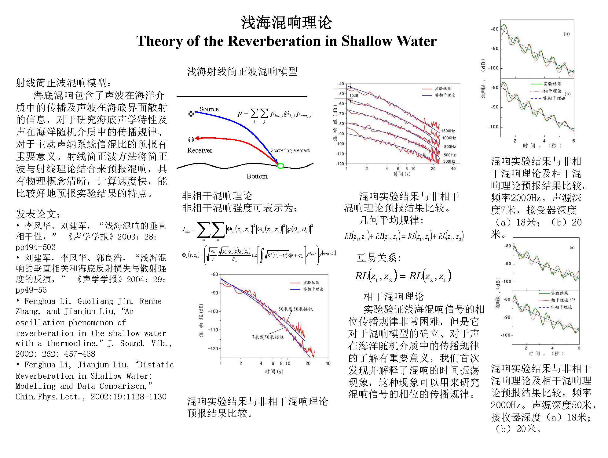 Presentation1